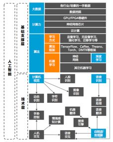人工智能發展的三座基石 人才、技術與產品化
